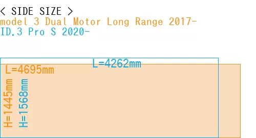 #model 3 Dual Motor Long Range 2017- + ID.3 Pro S 2020-